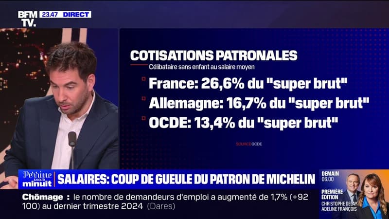 L'RIL DE RAPHAËL - Salaire net après impôts: où se situe la France par rapport aux pays de l'OCDE?