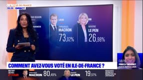 Île-de-France : Comment a voté la région pour la présidentielle ?