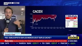 Le plan de trading : FED, quels effets sur les indices US et sur le CAC40 ? - 22/09