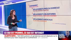 Confinement: ce qui est permis et ce qui est interdit