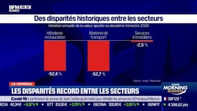 Crise: des disparités records entre les secteurs 