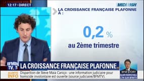 La croissance française plafonne à 0,2% au deuxième trimestre