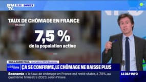 Le taux de chômage se stabilise à 7,5% au quatrième trimestre 2023 en France