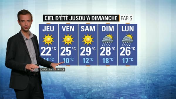 Météo du 18 septembre. Météo du 18 septembre.