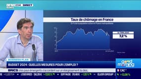 Budget 2024: quelles mesures pour l'emploi?