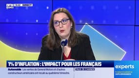 L'impact de l'inflation pour les français