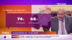 Indicateur "10 du mois" de RMC et Finfrog