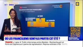 Où sont partis les Franciliens pendant les vacances d'été?