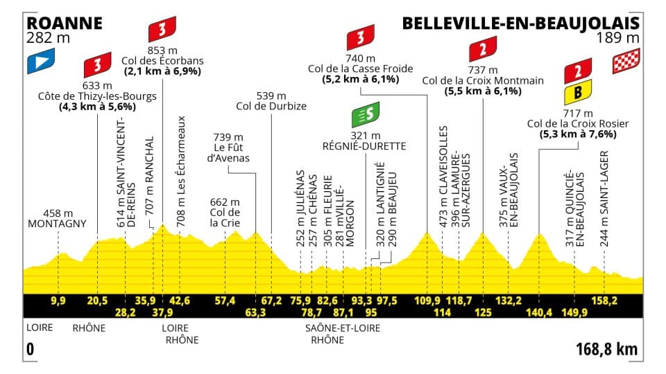 12e étape du Tour de France 2023 12e étape du Tour de France 2023