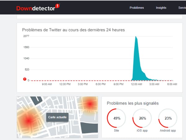 Les signalements de pannes Twitter émis par des utilisateurs français dans la nuit de jeudi Les signalements de pannes Twitter émis par des utilisateurs français dans la nuit de jeudi