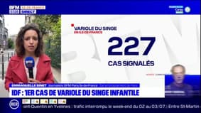 Ile-de-France: un premier cas de variole du singe infantile "sans gravité" recensé