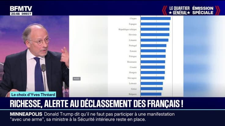 LE CHOIX D'YVES THRÉARD - Richesse, alerte au déclassement des Français !