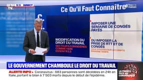 Le gouvernement chamboule le droit du travail