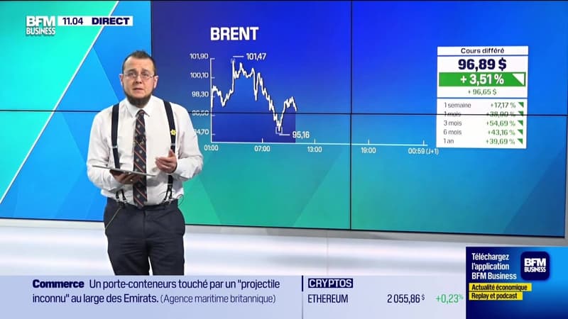 Le tableau de bord : Le CAC 40 en légère baisse - 12/03