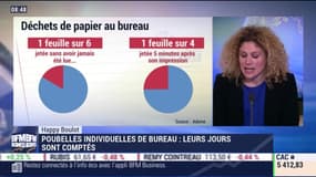 Happy Boulot: Adieu les poubelles individuelles de bureau - 23/04