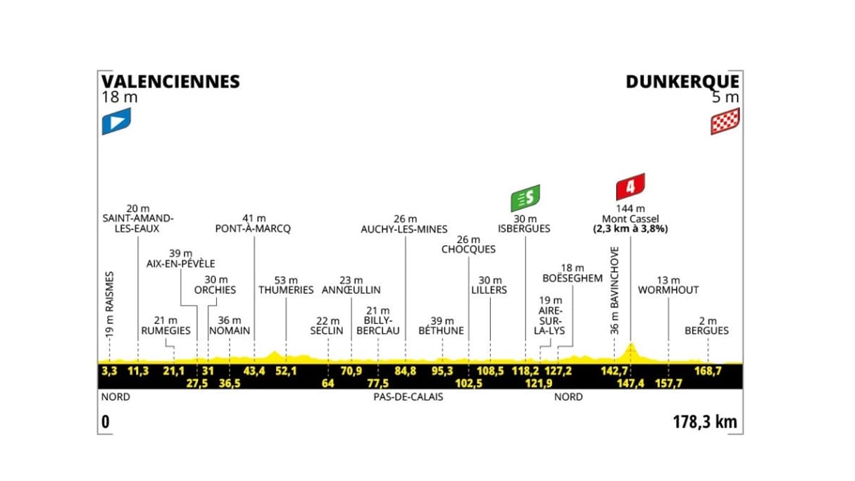 Parcours étape 3 Tour de France 2025 Parcours étape 3 Tour de France 2025