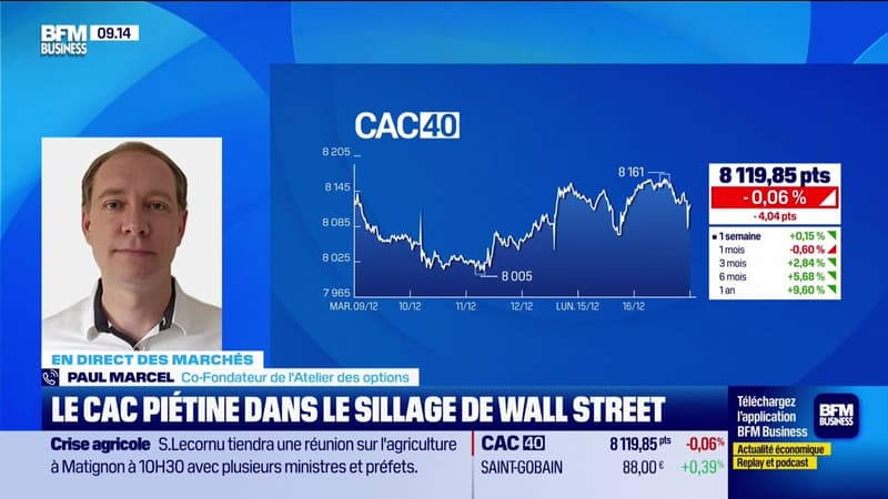 En direct des marchés - 16/12