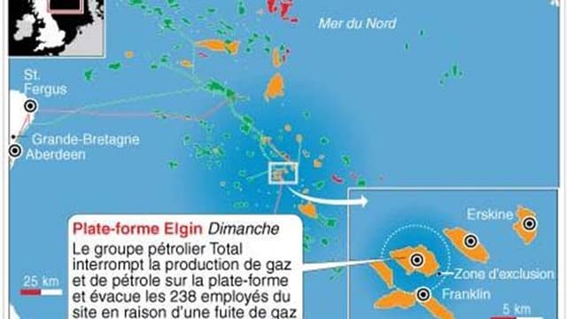FUITE DE GAZ TOTAL EN MER DU NORD