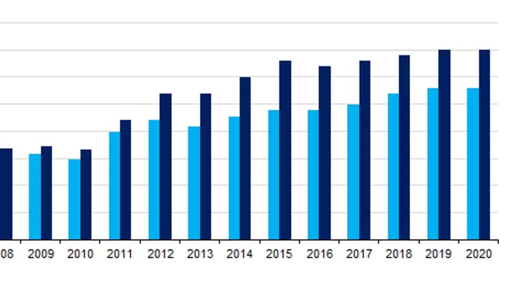 Âge moyen de départ à la retraite