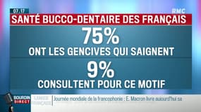 Dupin Quotidien : Les Français et la santé bucco-dentaire - 20/03