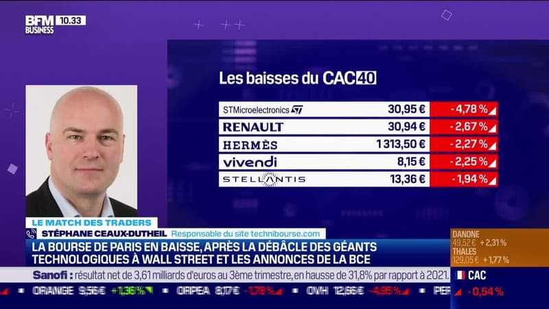 Le Match des traders : Jean-Louis Cussac VS Stéphane Ceaux-Dutheil - 28/10