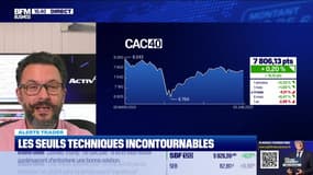Alerte traders : les seuils techniques incontournables sur les marchés et les valeurs - 06/06