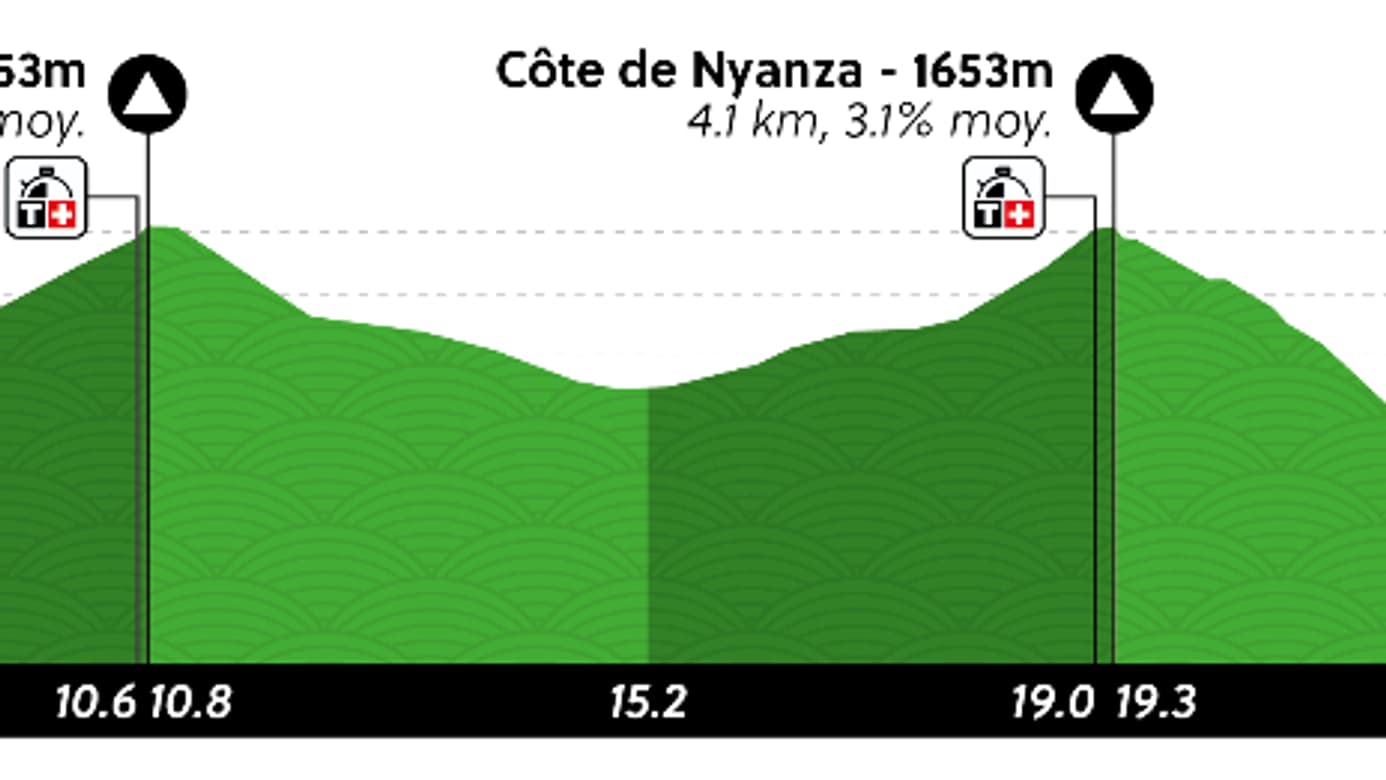 Profil du contre-la-montre individuel femmes élite aux championnats du monde de cyclisme 2025 au Rwanda