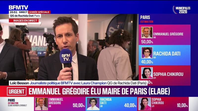 Municipales 2026 à Paris: Rachida Dati en seconde position avec 40%, derrière Emmanuel Grégoire (estimation Elabe-Berger Levrault)