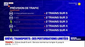 Grève du 6 avril: les perturbations à prévoir dans les transports franciliens