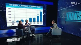 Comment l'envolée faramineuse des droits TV a permis à des clubs anglais d'envergure modeste de devenir parmi les plus riches en Europe