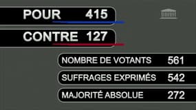 415 voix pour, 127 contre, l'Assemblée nationale adopte le projet de loi antiterroriste