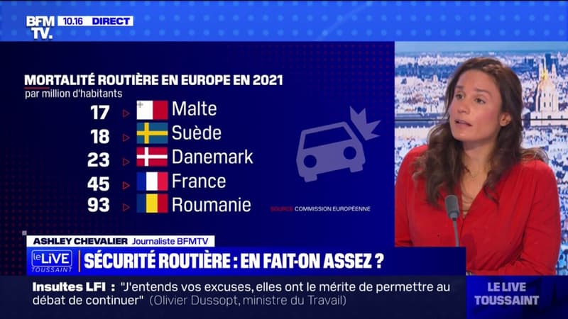 La France en fait-elle assez sur la prévention routière par rapport à nos voisins européens?