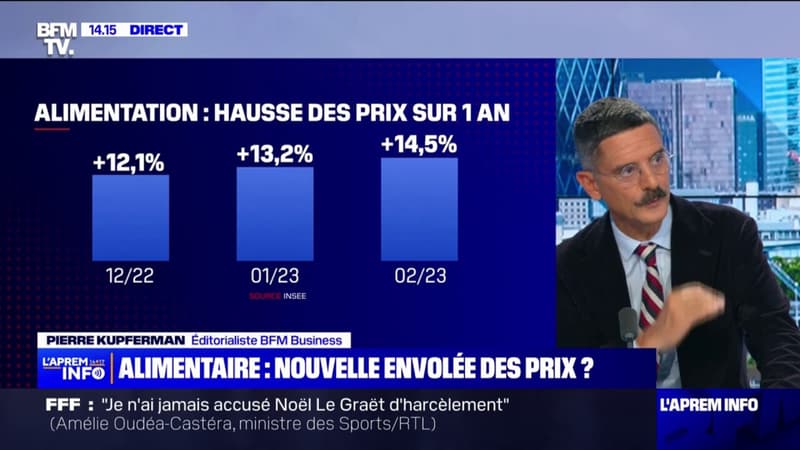 Inflation: le prix des produits alimentaires ont augmenté de 14,5% en février