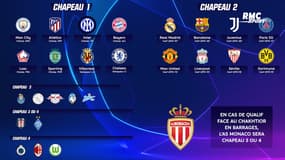 Ligue des champions : La composition des chapeaux avant les barrages