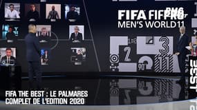 FIFA the Best : Le palmarès complet de l'édition 2020