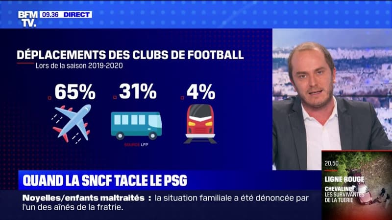 Paris-Nantes en avion: la SNCF tacle les joueurs du PSG