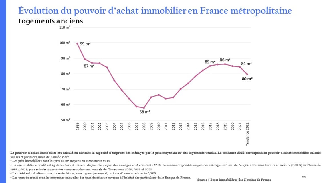 https://images.bfmtv.com/ng7J6SdFBz_7BZUpor9ELnwAwRs=/0x0:930x515/1160x0/images/Pouvoir-d-achat-immobilier-1545248.jpg