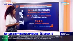 Ile-de-France: les chiffres de la précarité étudiante