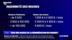 Vers une hausse de la rémunération des maires?