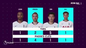 Tottenham - Piquionne et l'animation offensive : "On les attend beaucoup plus"