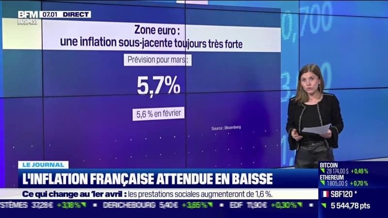 L'inflation française attendue en baisse