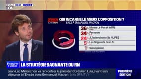 ÉDITO - Le RN incarne le mieux l'opposition à Emmanuel Macron: "Ce sont les adversaires de Marine Le Pen qui lui facilitent la tâche"