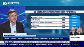 Axel Pierron (Sustainalytics) : Le secteur de la restauration vu par le prisme de l'analyse ESG - 05/05