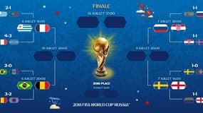 Coupe du monde