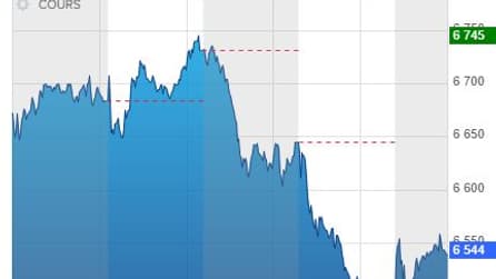 L'évolution du cours du CAC 40, du 4 avril au 7 avril L'évolution du cours du CAC 40, du 4 avril au 7 avril