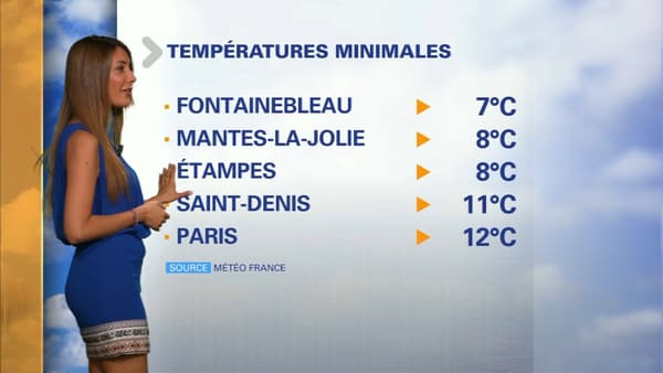 Météo du 21 août. Météo du 21 août.