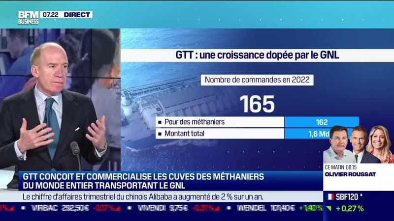 Philippe Berterottière (GTT): GTT conçoit et commercialise les cuves des méthaniers du monde entier - 24/02