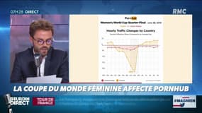 La fréquentation des sites pornos a chuté pendant le Mondial féminin