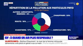 Île-de-France: les transports ne sont pas les seules sources de pollution