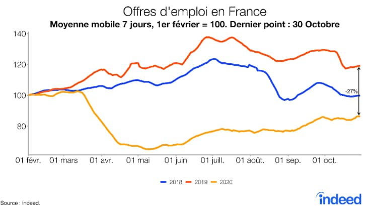 Offres d'emplois en France Offres d'emplois en France